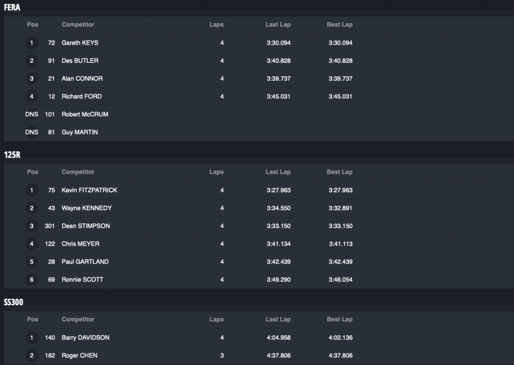 2019 Tandragee 100 : Race 6 : City Autos Moto 3 / Groucho's Portadown Recycling LWSS / Downshire Coaches Forgotten Era