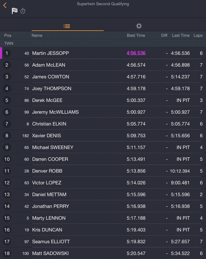 Supertwin Second Qualifying Session : 17/05/2018