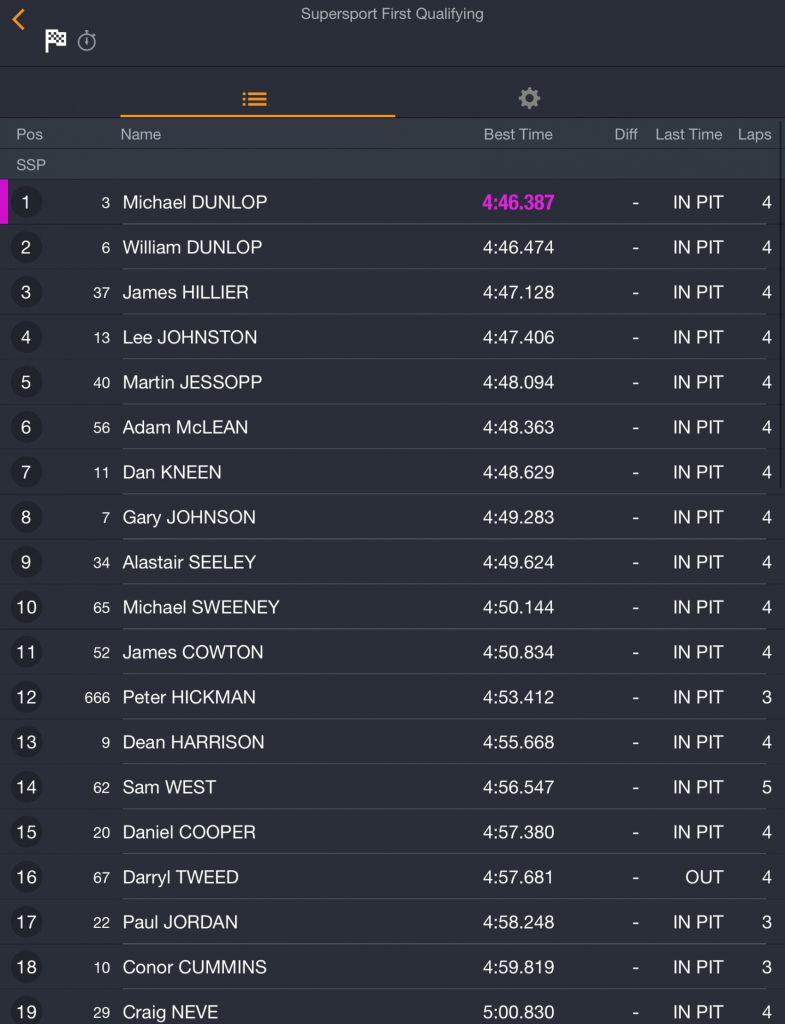 2018 Vauxhall International North West Qualifying / Practice Results & Timings (Tuesday 15th May 2018)