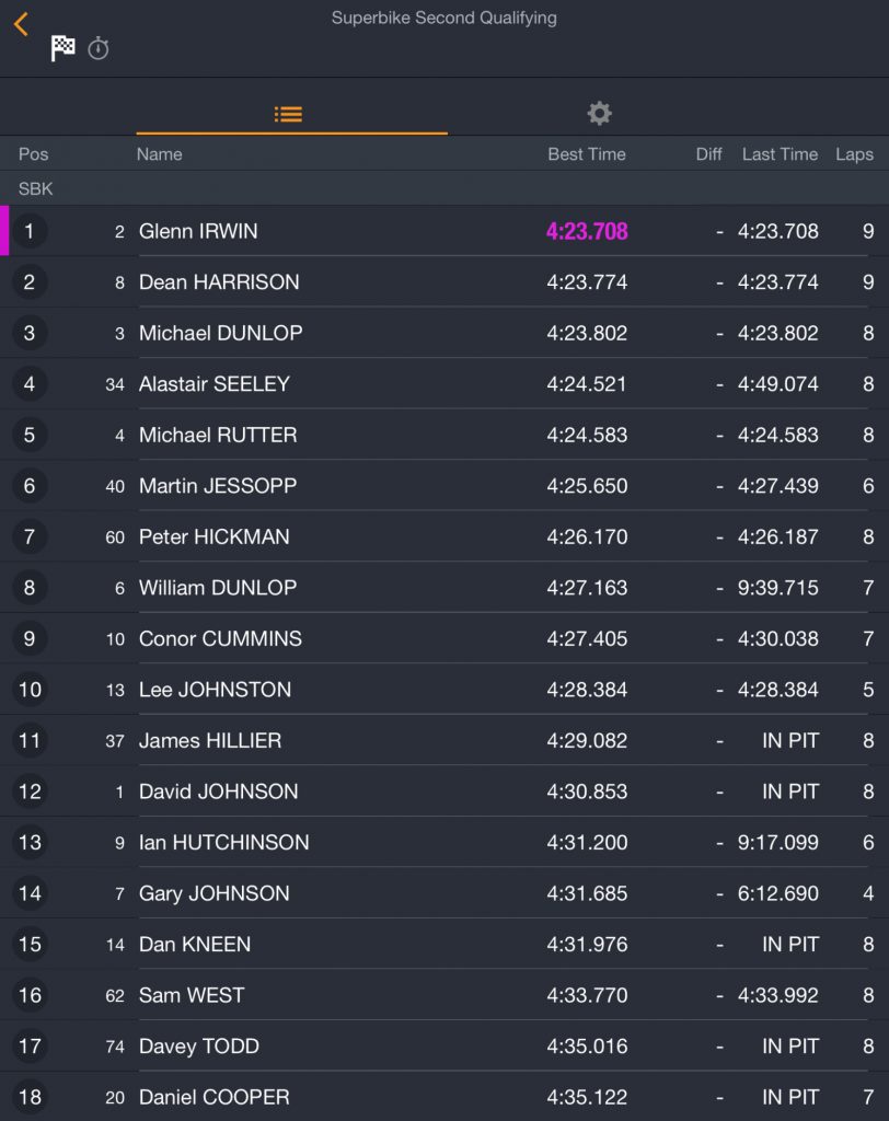 Superbike Second Qualifying Session : 17/05/2018