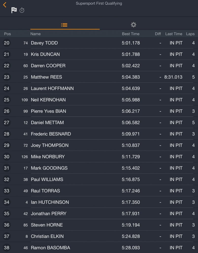 2018 Vauxhall International North West Qualifying / Practice Results & Timings (Tuesday 15th May 2018)