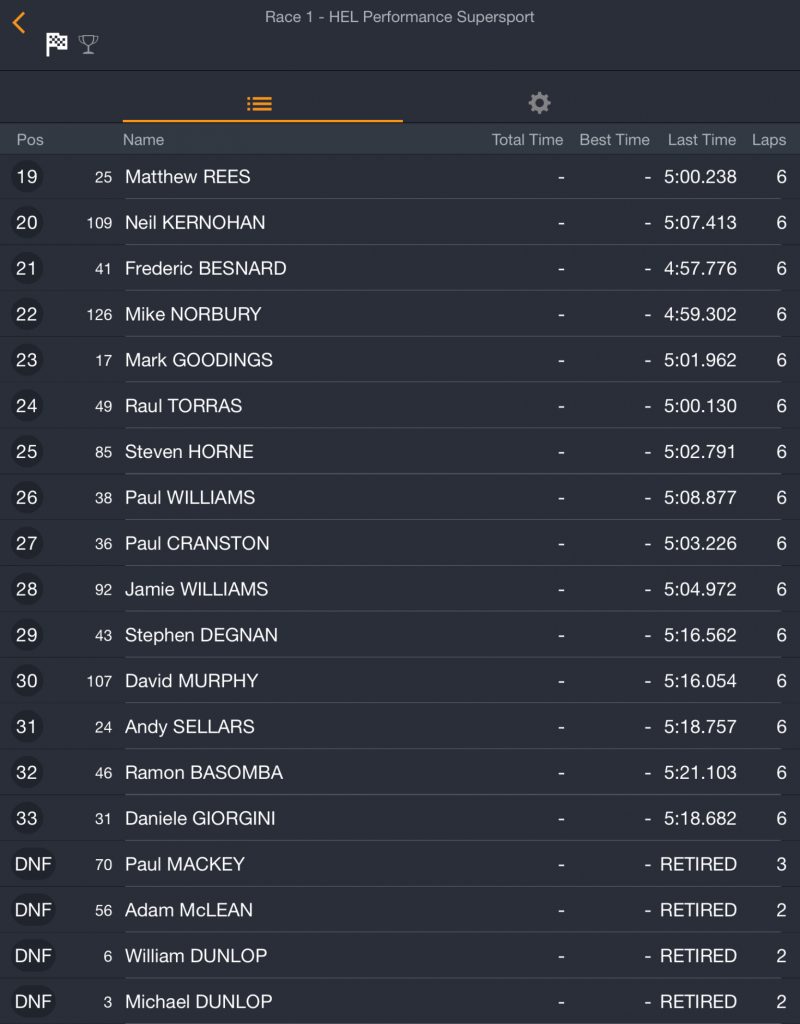Race 1 : HEL Performance : Supersport Race Second : 17/05/2018