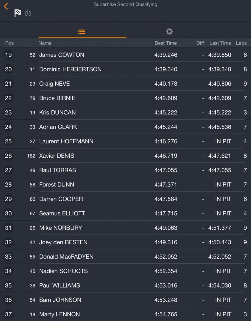 Superbike Second Qualifying Session : 17/05/2018