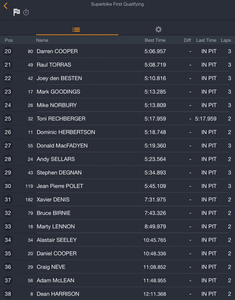 2018 Vauxhall International North West Qualifying / Practice Results & Timings (Tuesday 15th May 2018)