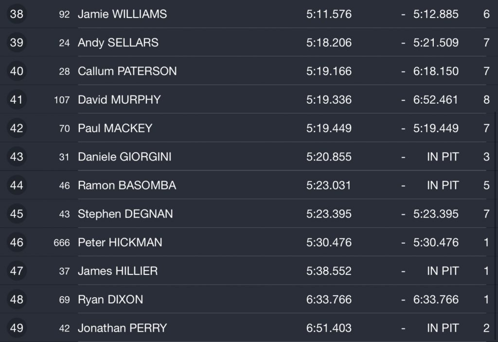 Supersport Second Qualifying Session : 17/05/2018