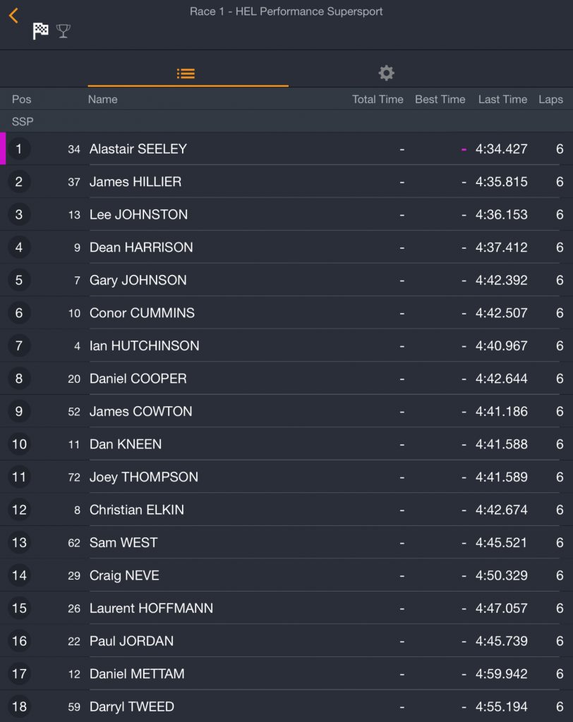 Race 1 : HEL Performance : Supersport Race Second : 17/05/2018