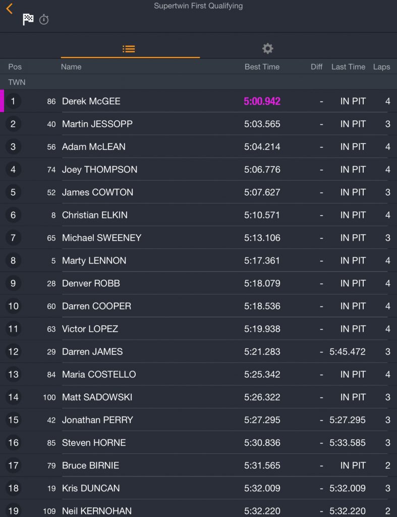 2018 Vauxhall International North West Qualifying / Practice Results & Timings (Tuesday 15th May 2018)