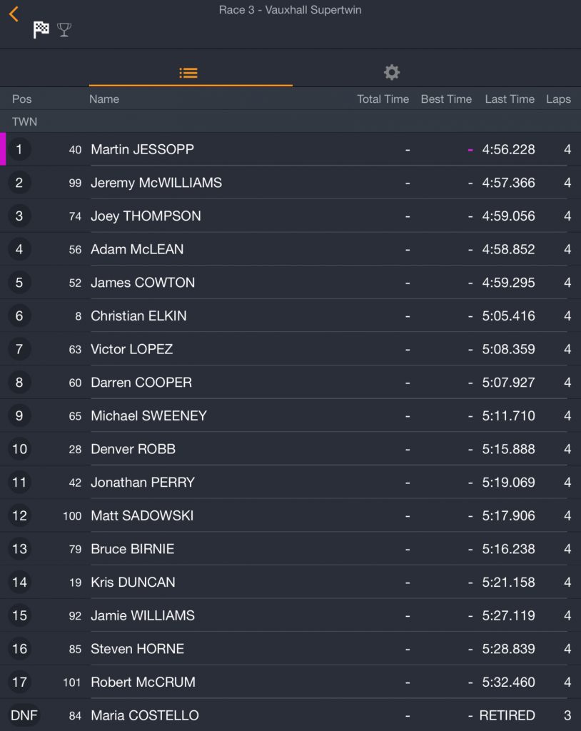 Race 3 : Vauxhall Supertwin Race : 17/05/2018 :