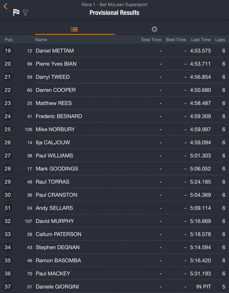 Race 1 : Bet McLean Supersport Race : 19/05/2018