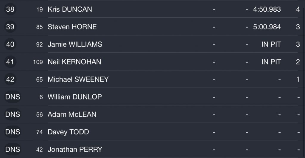 Race 1 : Bet McLean Supersport Race : 19/05/2018