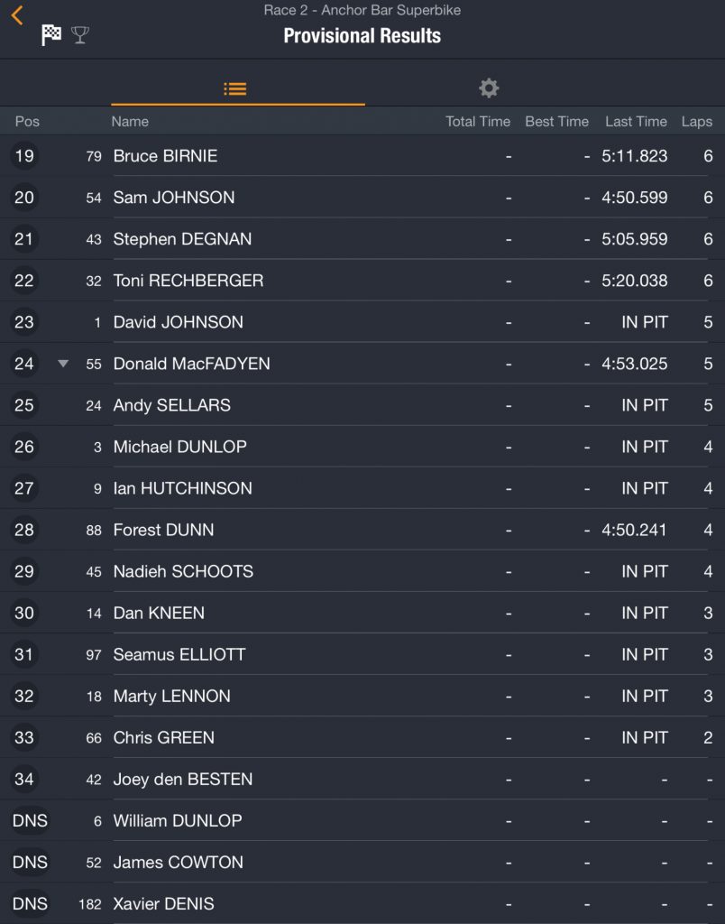 Race 2 : Anchor Bar Superbike Race : 19/05/2018