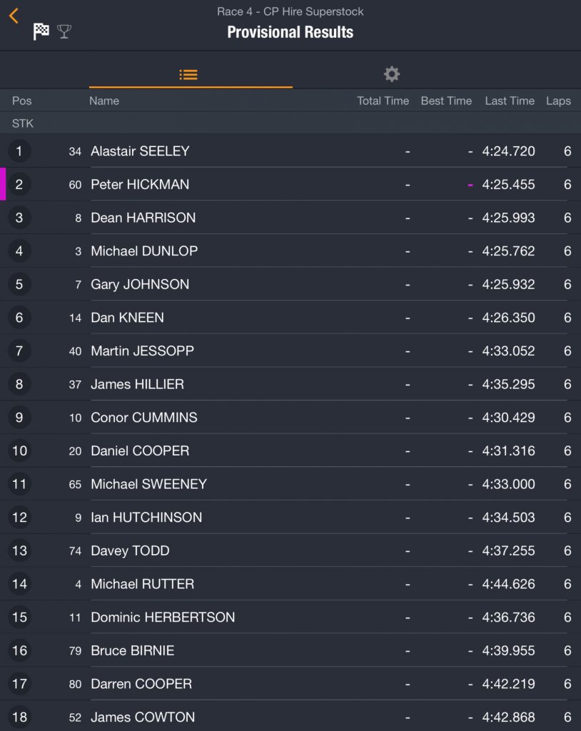 Race 4 : CP Hire Superstock Race : 19/05/2018 :