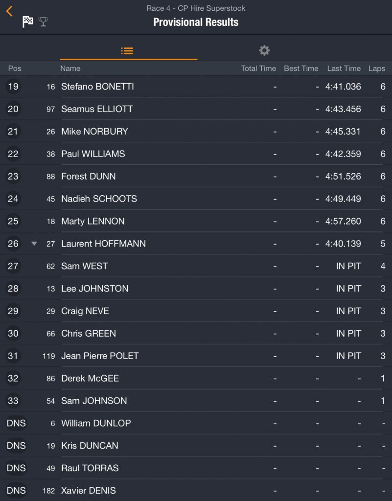 Race 4 : CP Hire Superstock Race : 19/05/2018 :
