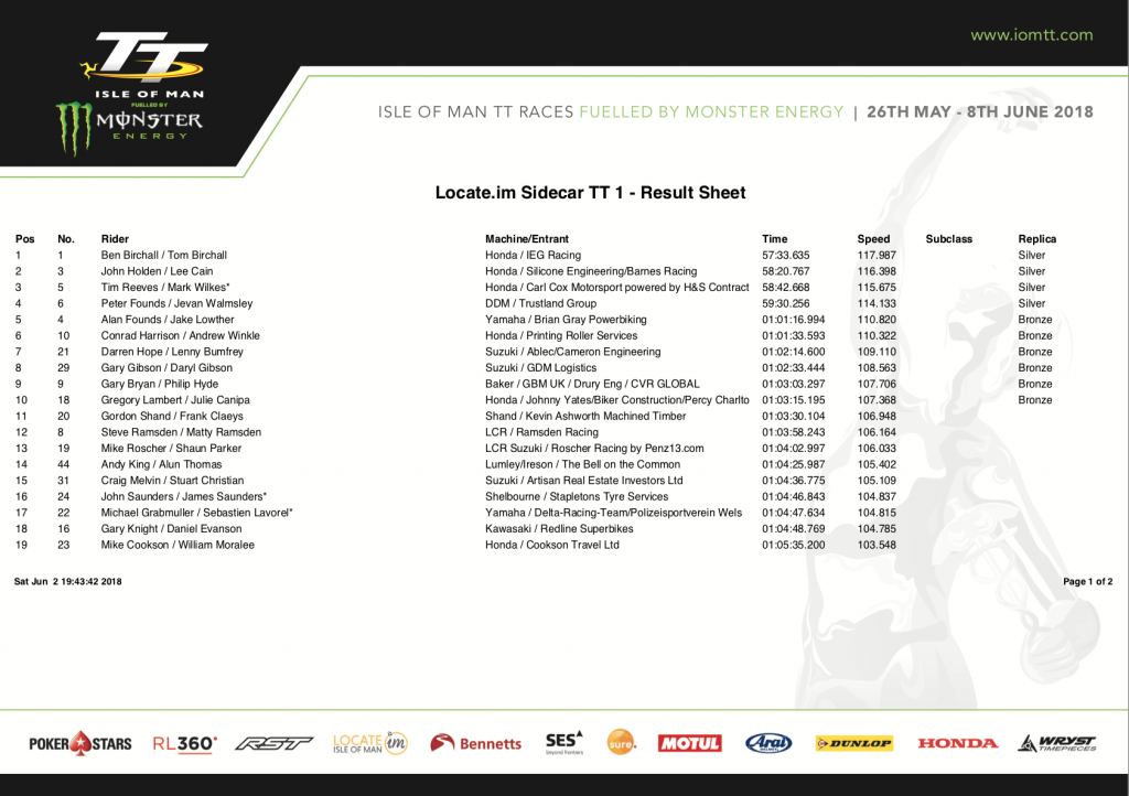 2018 Isle of Man TT : Locate.IM Sidecar Race 1 Results 02/06/2018