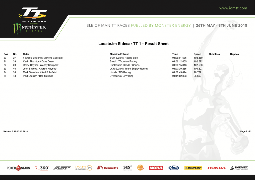 2018 Isle of Man TT : Locate.IM Sidecar Race 1 Results 02/06/2018