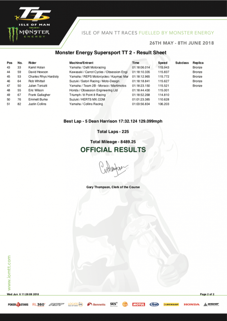 2018 Isle of Man TT Results : Monster Energy Supersport Race 2 06/06/2018