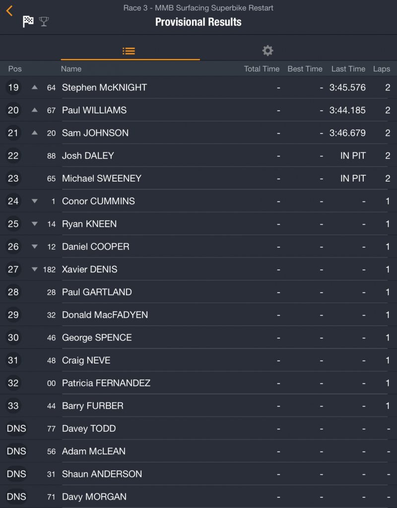 2018 Ulster Grand Prix : Race 3 : MMB Superbike Race :