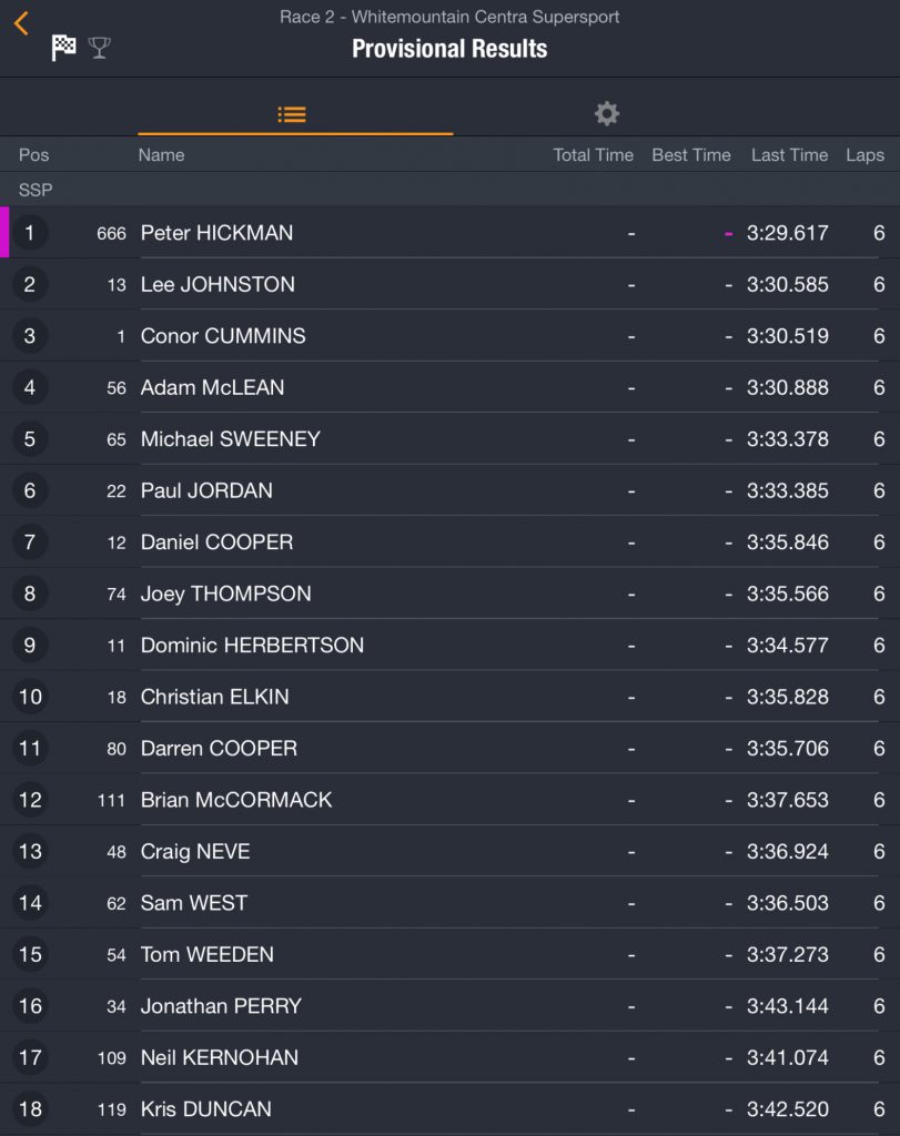 2018 Ulster Grand Prix : Race 2 : Whitemountain Centra Supersport Race