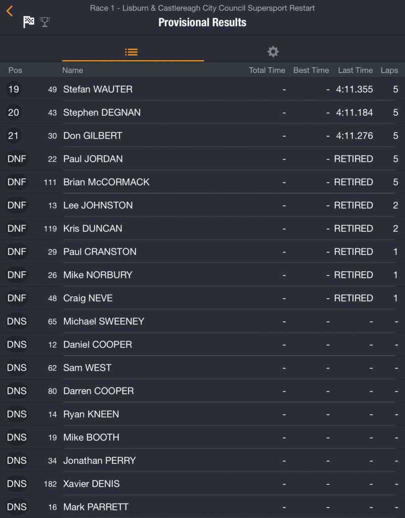 2018 Ulster Grand Prix Race 1 : Lisburn & Castlereagh City Council Supersport Race