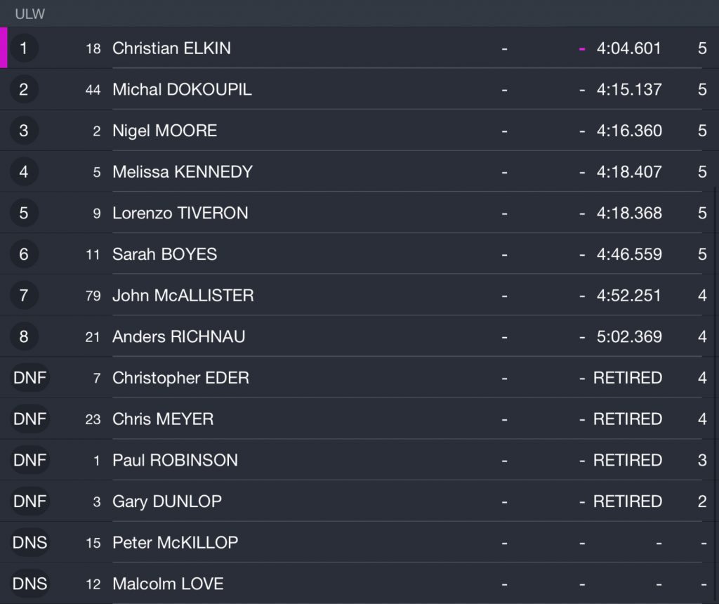 2018 Ulster Grand Prix Race 2 : Belfast International Airport Ultra-Lightweight / Lightweight Race :