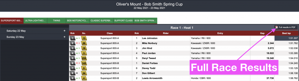 Oliver's Mount Spring Cup 2021 : Results