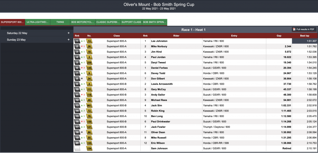 Oliver's Mount Spring Cup 2021 : Results