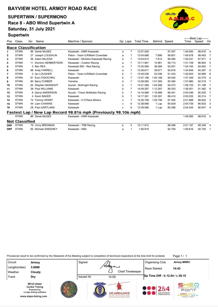 Armoy 2021 : Race 8 : ABO Wind Supertwin A :
Supertwin / Supermono :