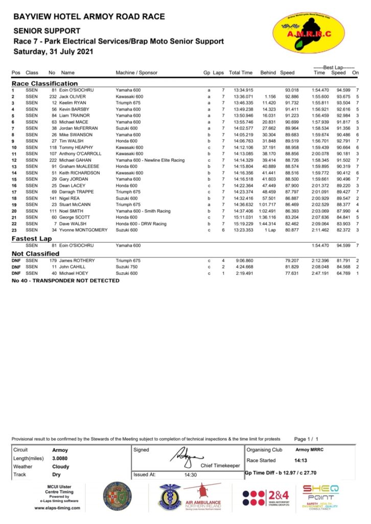 Armoy 2021 : Race 7 : Park Electrical Services / Brap Moto Senior Support :
Senior Support