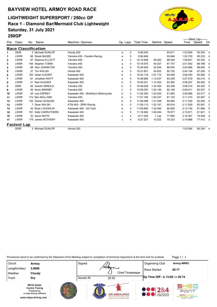Armoy 2021 : Race 1 : Diamond Bar / Mermaid Club Lightweight :
Lightweight Supersport / 250cc GP
