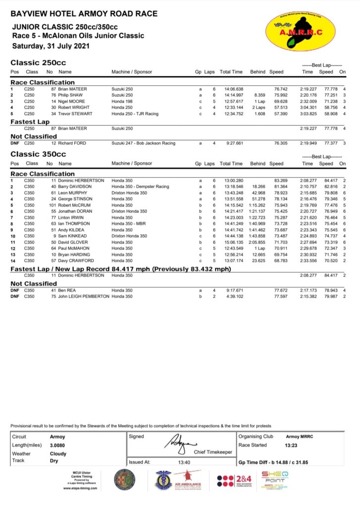 Armoy 2021 : Race 5 : McAlonan Oils Junior Classic :
Junior Classics 250cc / 350cc