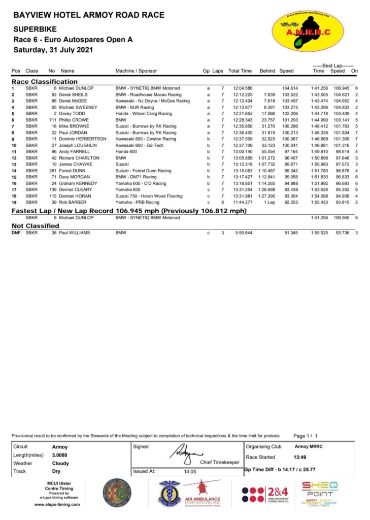 Armoy 2021 : Race 6 : Euro Autospares Open A :
Superbike