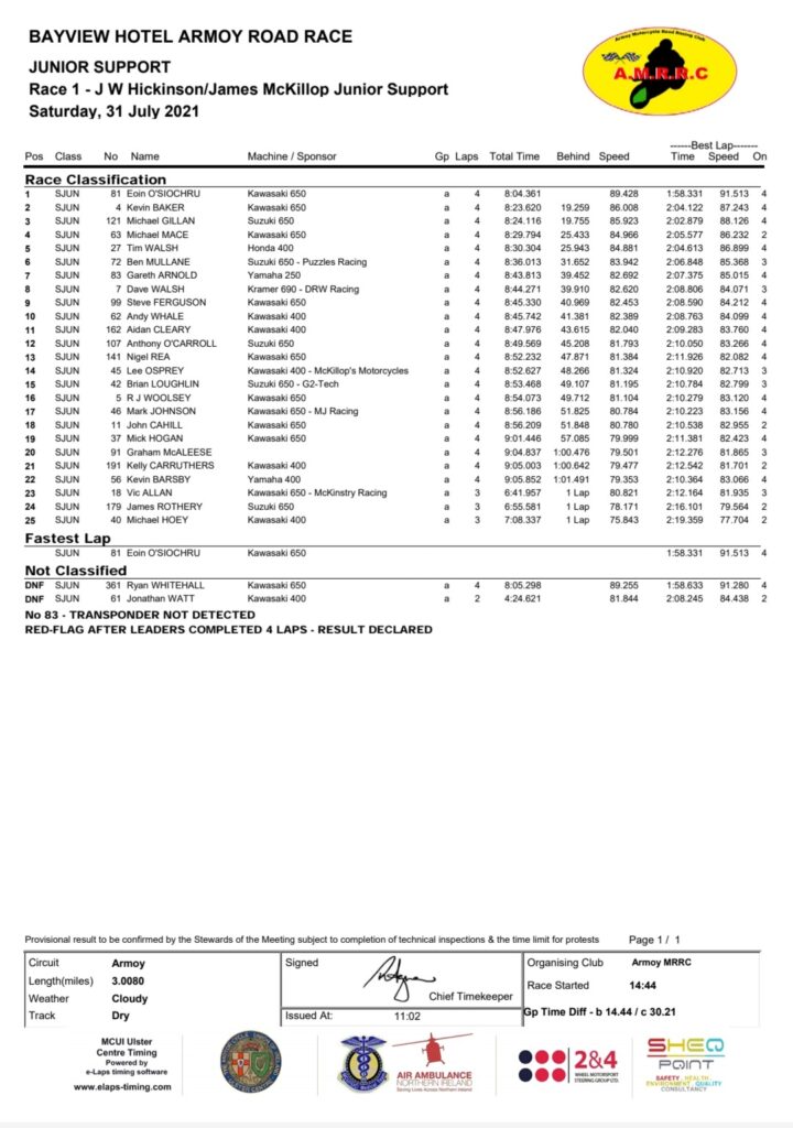 Armoy 2021 : Race 1 : J W Hickinson / James McKillop Junior Support :
Junior Support