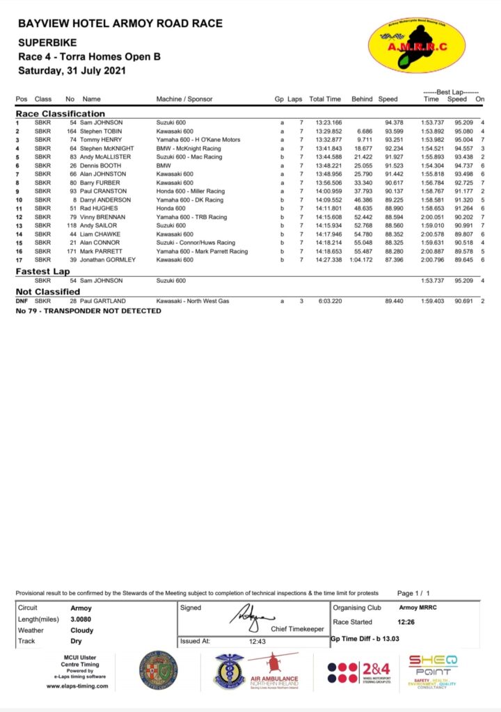 Armoy 2021 : Race 4 : Torra Homes Open B :
Superbike