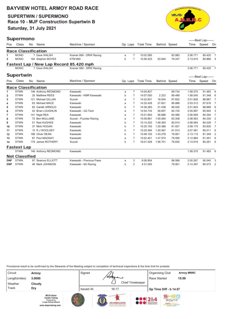 Armoy 2021 : Race 10 : MJF Construction Supertwin B :
Supertwin / Supermono