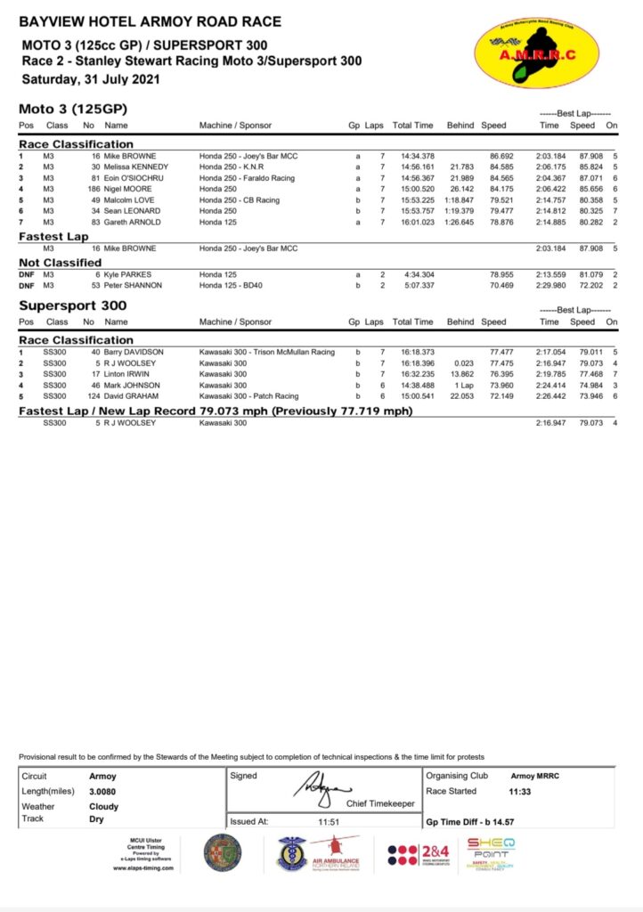 Armoy 2021 : Race 2 : Stanley Stewart Racing Moto 3 / Supersport 300 :
Moto 3 (125GP) / Supersport 300