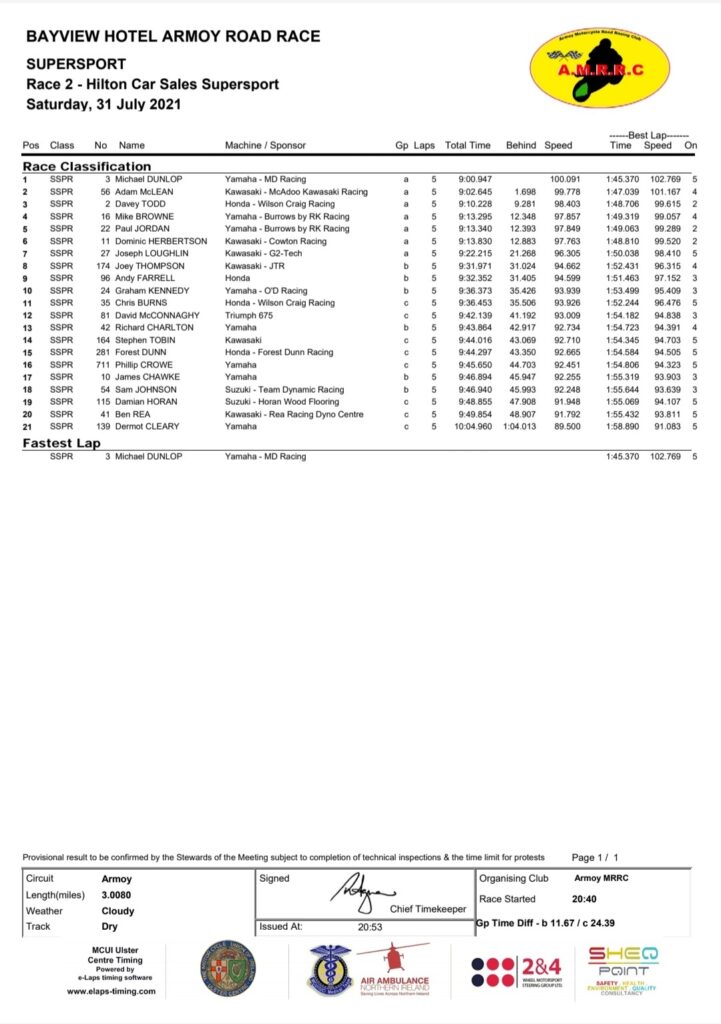 Armoy 2021 : Race 2 : Hilton Car Sales Supersport : 
Supersport