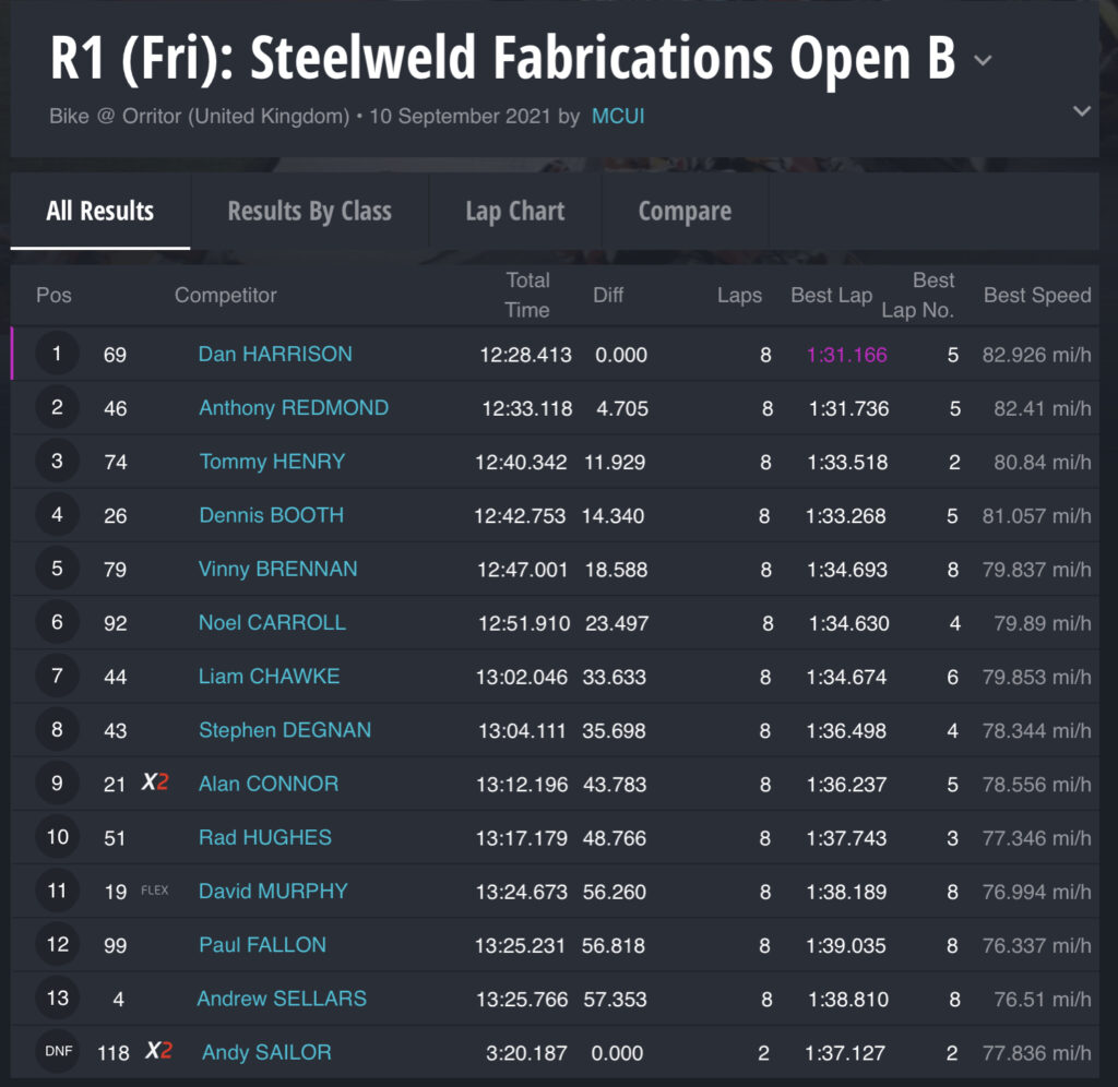 Race 1 (Fri) : Steelweld Fabrications Open B