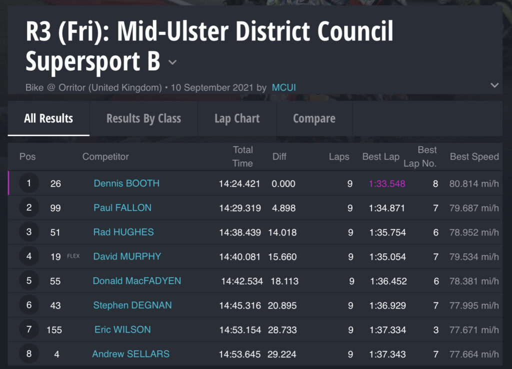 Race 3 (Fri) : Mid-Ulster District Council Supersport B