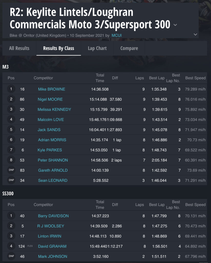 Race 2 : Keylite Lintels / Loughran Commercials Moto 3 / Supersport 300