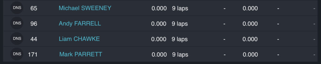 Race 3 : Mid-Ulster District Council Supersport A (Restart)