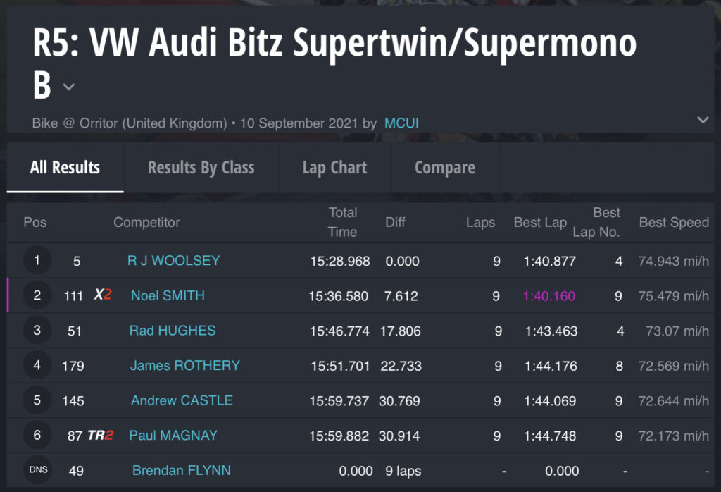 Race 5 : VW Audi Bitz Supertwin / Supermono B