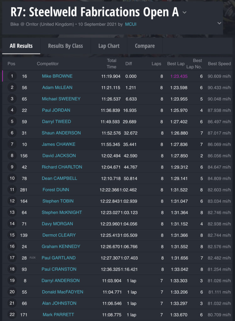 Race 7 : Steelweld Fabrications Open A