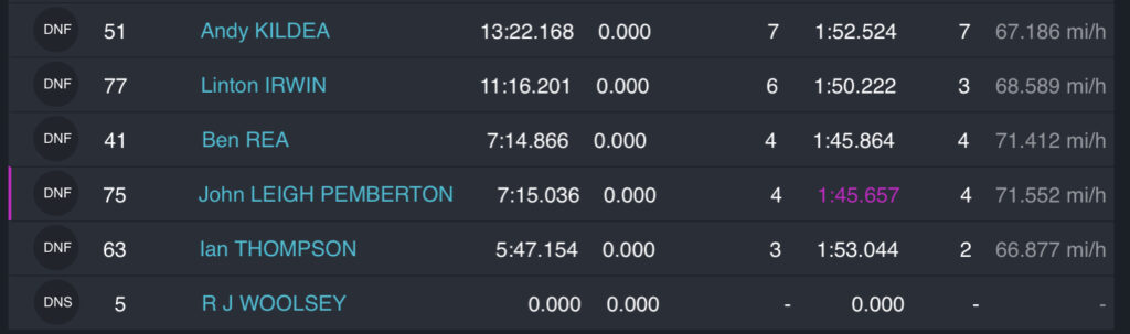 Race 8 : McKinstry Skip Hire Junior Classic A