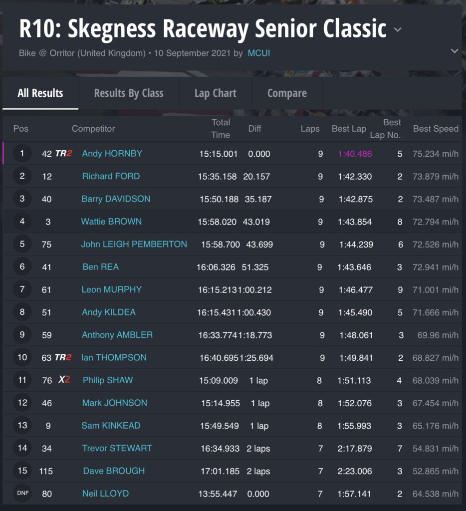 Race 10 : Skegness Raceway Senior Classic