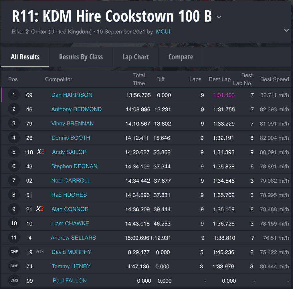 Race 11 : KDM Cookstown 100 B