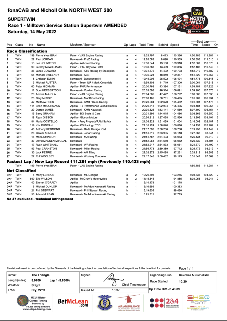 RACE 1 - MILLTOWN SERVICE STATION SUPERTWIN RACE