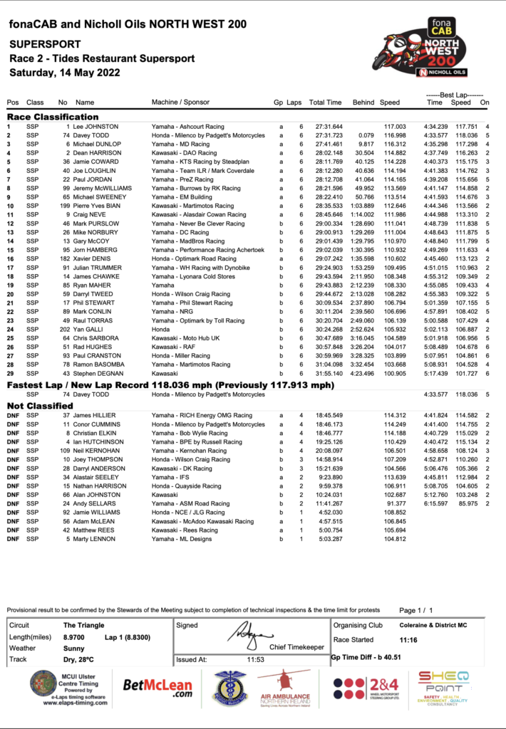 RACE 2 - TIDES RESTAURANT SUPERSPORT RACE
