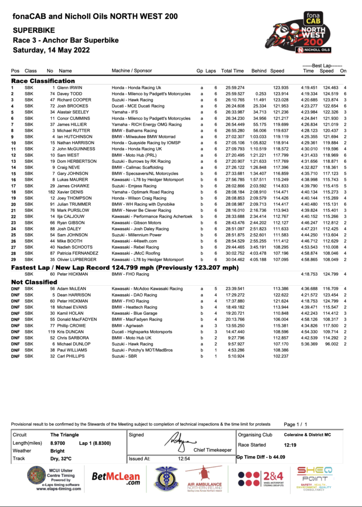RACE 3 - ANCHOR BAR SUPERBIKE RACE