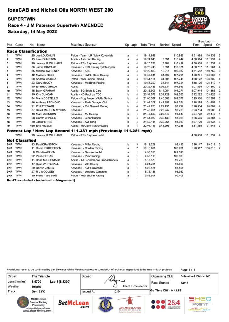 RACE 4 - JOHN M PATERSON SUPERTWIN RACE