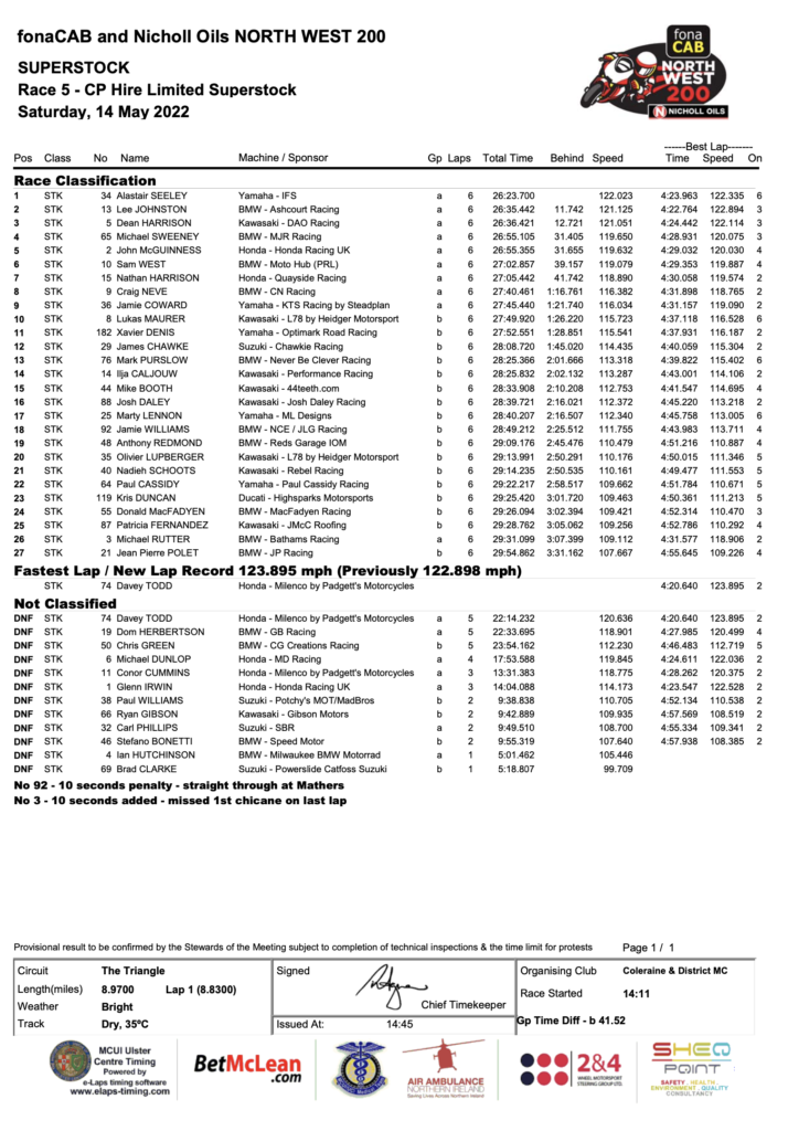 RACE 5 - CP HIRE SUPERSTOCK RACE